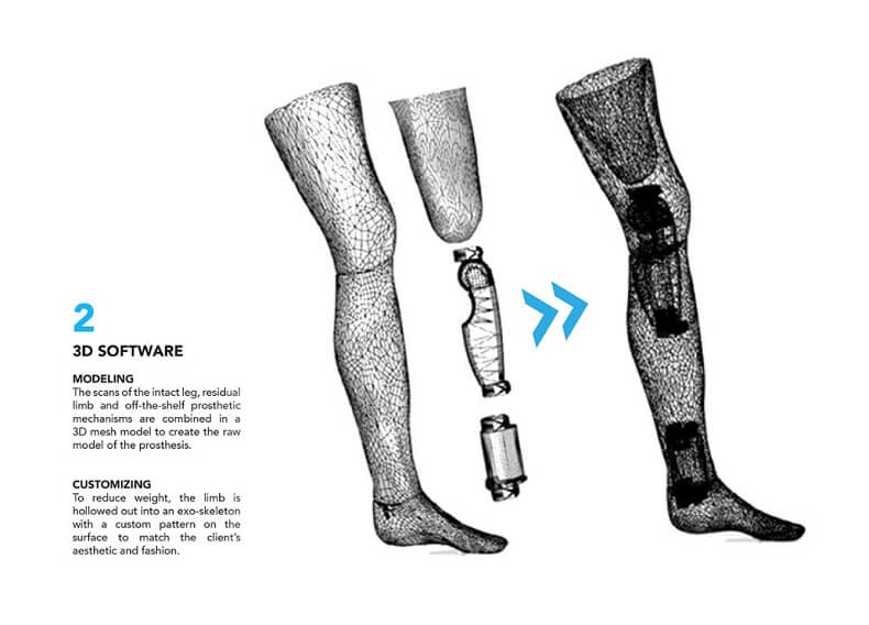 3dプリンタが生み出した美しすぎるチタン製義肢 Edamame
